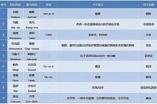 加泰媒体：特狮将在与格拉纳达一战复出，拉菲尼亚或同时复出